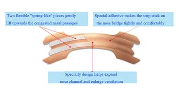 snoring nasal strip