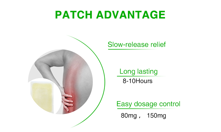 CBD Patch(图3)