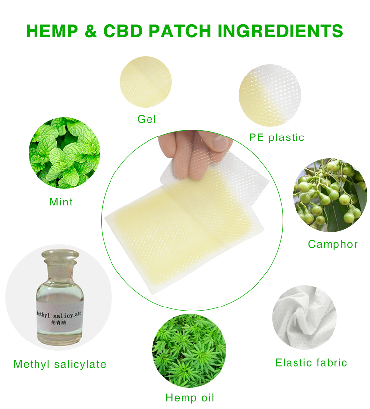 CBD Patch(图1)