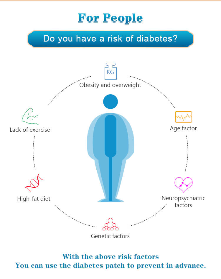 risks of blood sugar diabetic