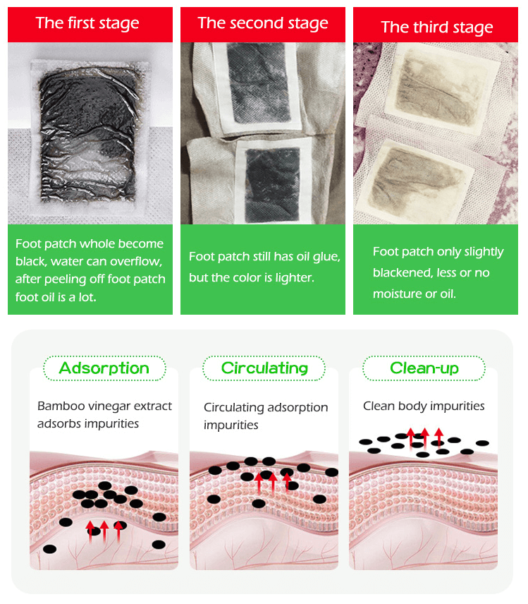 process of  the foot patch